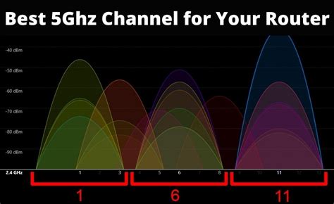 best chanel config router|best 5ghz wifi channel width.